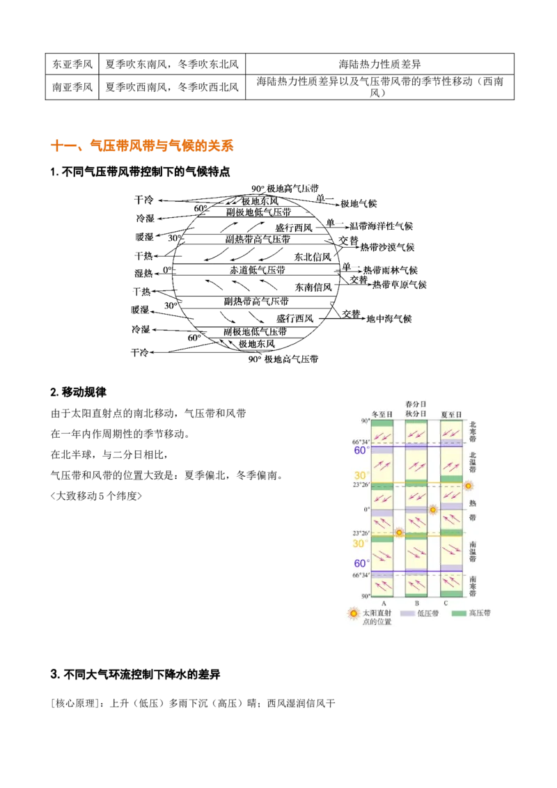 秘籍01考前必记自然地理32个核心考点-备战2023年高考地理抢分秘籍（新高考专用）_38694630(1)_9.2025地理总复习_2023年新高考复习资料_备战2023年高考地理抢分秘籍（新高考专用）