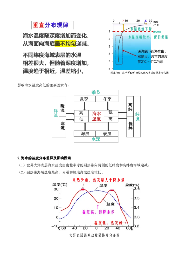 秘籍01考前必记自然地理32个核心考点-备战2023年高考地理抢分秘籍（新高考专用）_38694630(1)_9.2025地理总复习_2023年新高考复习资料_备战2023年高考地理抢分秘籍（新高考专用）