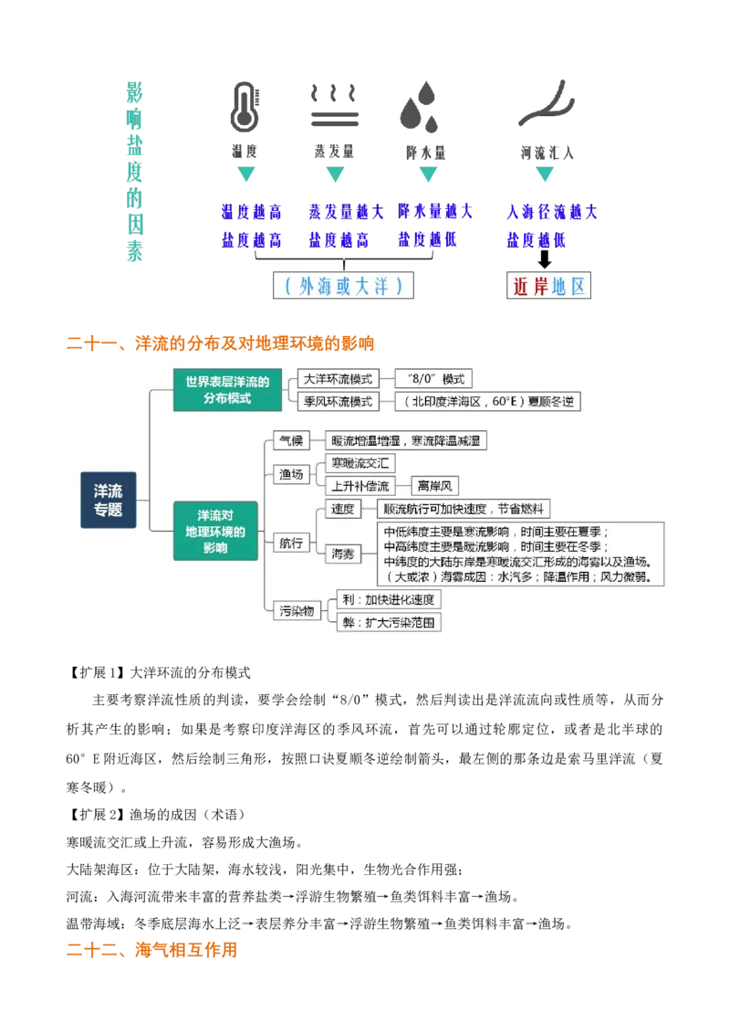 秘籍01考前必记自然地理32个核心考点-备战2023年高考地理抢分秘籍（新高考专用）_38694630(1)_9.2025地理总复习_2023年新高考复习资料_备战2023年高考地理抢分秘籍（新高考专用）