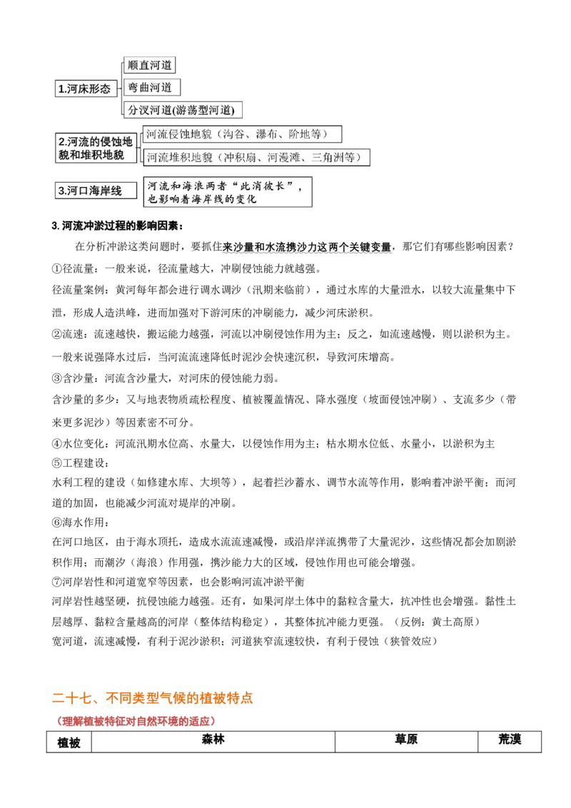 秘籍01考前必记自然地理32个核心考点-备战2023年高考地理抢分秘籍（新高考专用）_38694630(1)_9.2025地理总复习_2023年新高考复习资料_备战2023年高考地理抢分秘籍（新高考专用）