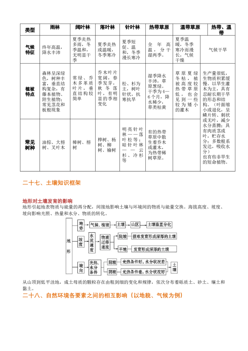 秘籍01考前必记自然地理32个核心考点-备战2023年高考地理抢分秘籍（新高考专用）_38694630(1)_9.2025地理总复习_2023年新高考复习资料_备战2023年高考地理抢分秘籍（新高考专用）