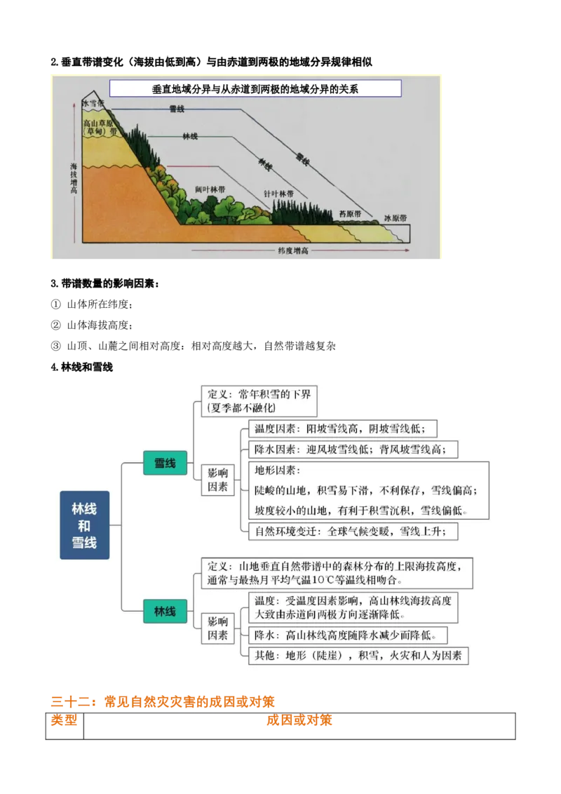秘籍01考前必记自然地理32个核心考点-备战2023年高考地理抢分秘籍（新高考专用）_38694630(1)_9.2025地理总复习_2023年新高考复习资料_备战2023年高考地理抢分秘籍（新高考专用）