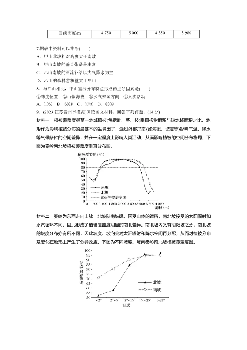 第一部分　第六章　第2讲　训练39　垂直地域分异规律_9.2025地理总复习_2024年新高考资料_1.2024一轮复习_2024年高考地理一轮复习讲义（新人教版）_学生版在此文件夹_一轮复习89练