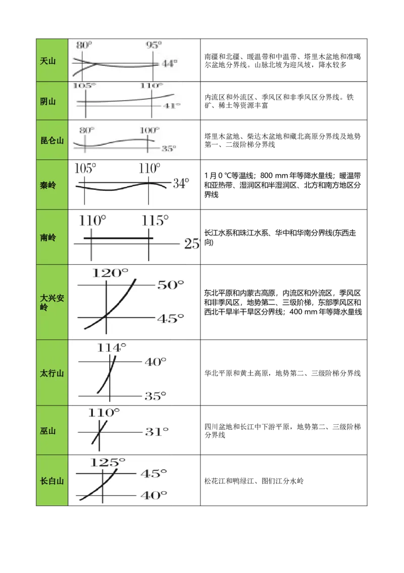 秘籍04考前必记区域地理核心考点-备战2024年高考地理抢分秘籍（新高考专用）_9.2025地理总复习_2024年新高考资料_5.2024三轮冲刺_备战2024年高考地理抢分秘籍（新高考专用）321831113