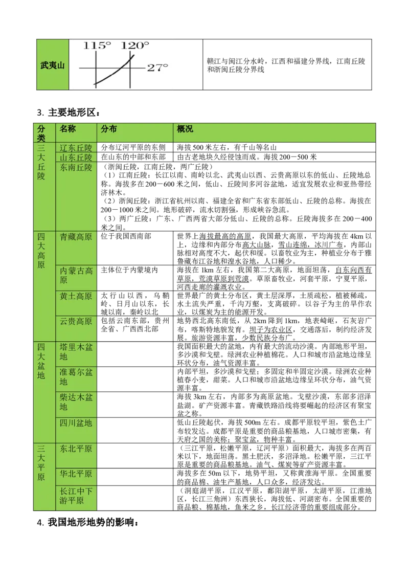 秘籍04考前必记区域地理核心考点-备战2024年高考地理抢分秘籍（新高考专用）_9.2025地理总复习_2024年新高考资料_5.2024三轮冲刺_备战2024年高考地理抢分秘籍（新高考专用）321831113