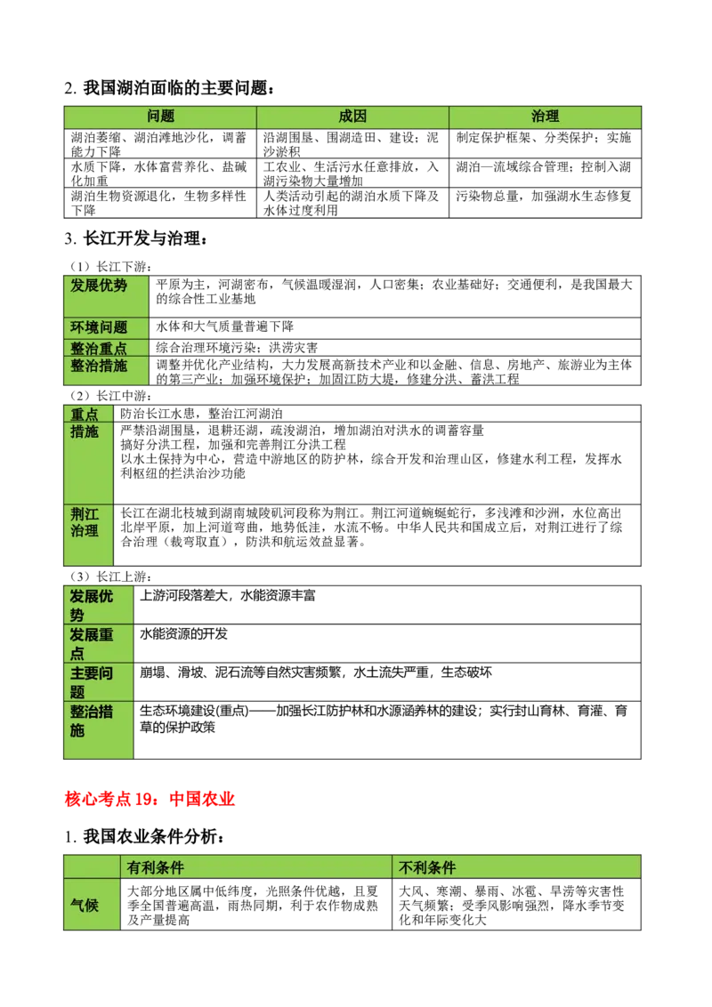 秘籍04考前必记区域地理核心考点-备战2024年高考地理抢分秘籍（新高考专用）_9.2025地理总复习_2024年新高考资料_5.2024三轮冲刺_备战2024年高考地理抢分秘籍（新高考专用）321831113