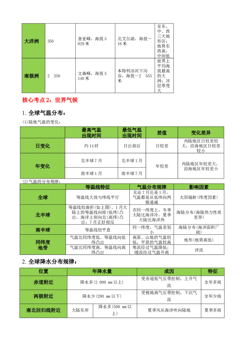 秘籍04考前必记区域地理核心考点-备战2024年高考地理抢分秘籍（新高考专用）_9.2025地理总复习_2024年新高考资料_5.2024三轮冲刺_备战2024年高考地理抢分秘籍（新高考专用）321831113