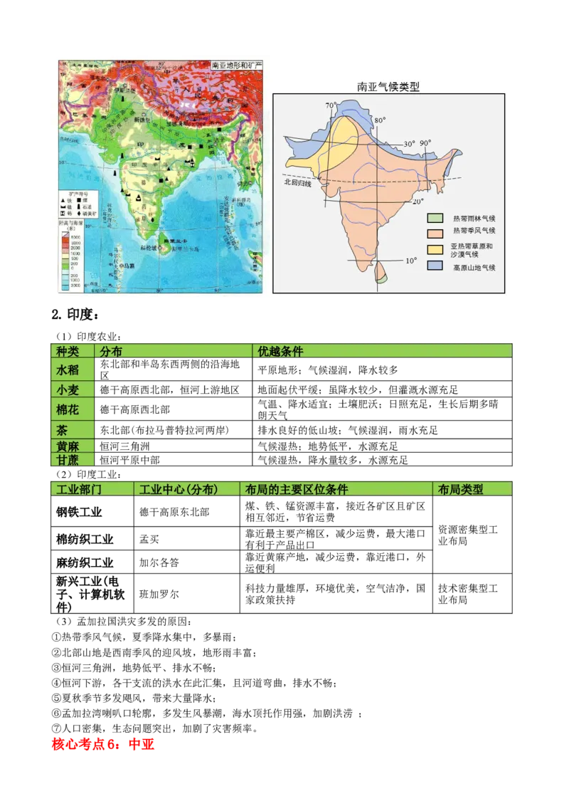秘籍04考前必记区域地理核心考点-备战2024年高考地理抢分秘籍（新高考专用）_9.2025地理总复习_2024年新高考资料_5.2024三轮冲刺_备战2024年高考地理抢分秘籍（新高考专用）321831113