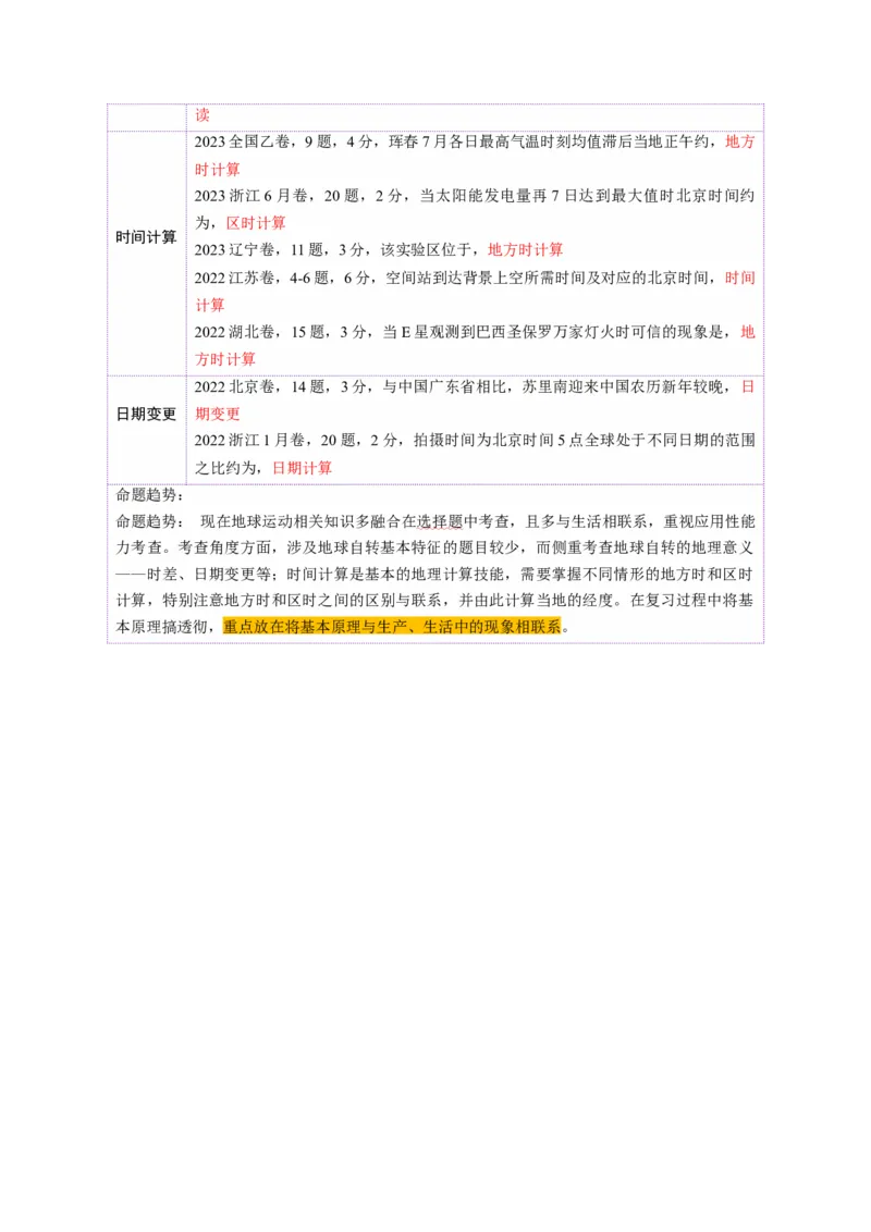 第04讲地球的自转及其地理意义（讲义）（解析版）_9.2025地理总复习_2025年新高考资料_一轮复习_2025年高考地理一轮复习讲练测（新教材新高考）