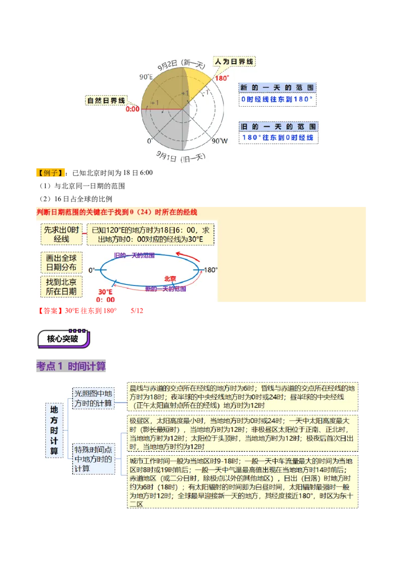 第04讲地球的自转及其地理意义（讲义）（解析版）_9.2025地理总复习_2025年新高考资料_一轮复习_2025年高考地理一轮复习讲练测（新教材新高考）