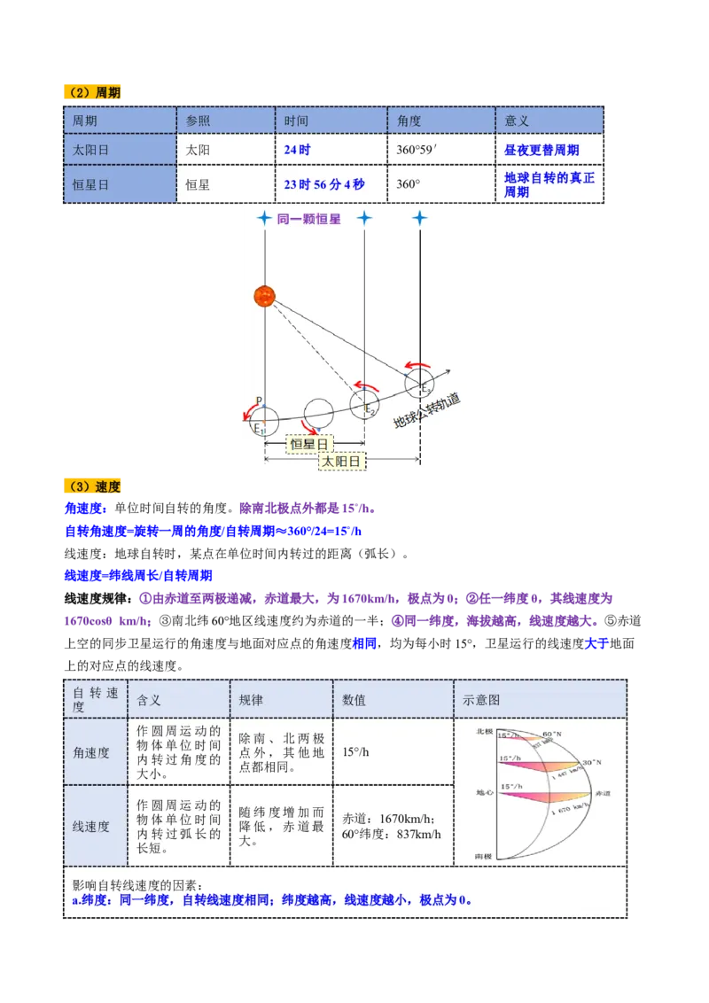 第04讲地球的自转及其地理意义（讲义）（解析版）_9.2025地理总复习_2025年新高考资料_一轮复习_2025年高考地理一轮复习讲练测（新教材新高考）