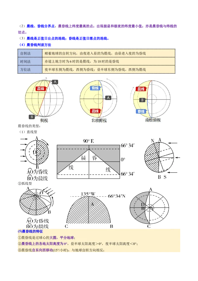 第04讲地球的自转及其地理意义（讲义）（解析版）_9.2025地理总复习_2025年新高考资料_一轮复习_2025年高考地理一轮复习讲练测（新教材新高考）