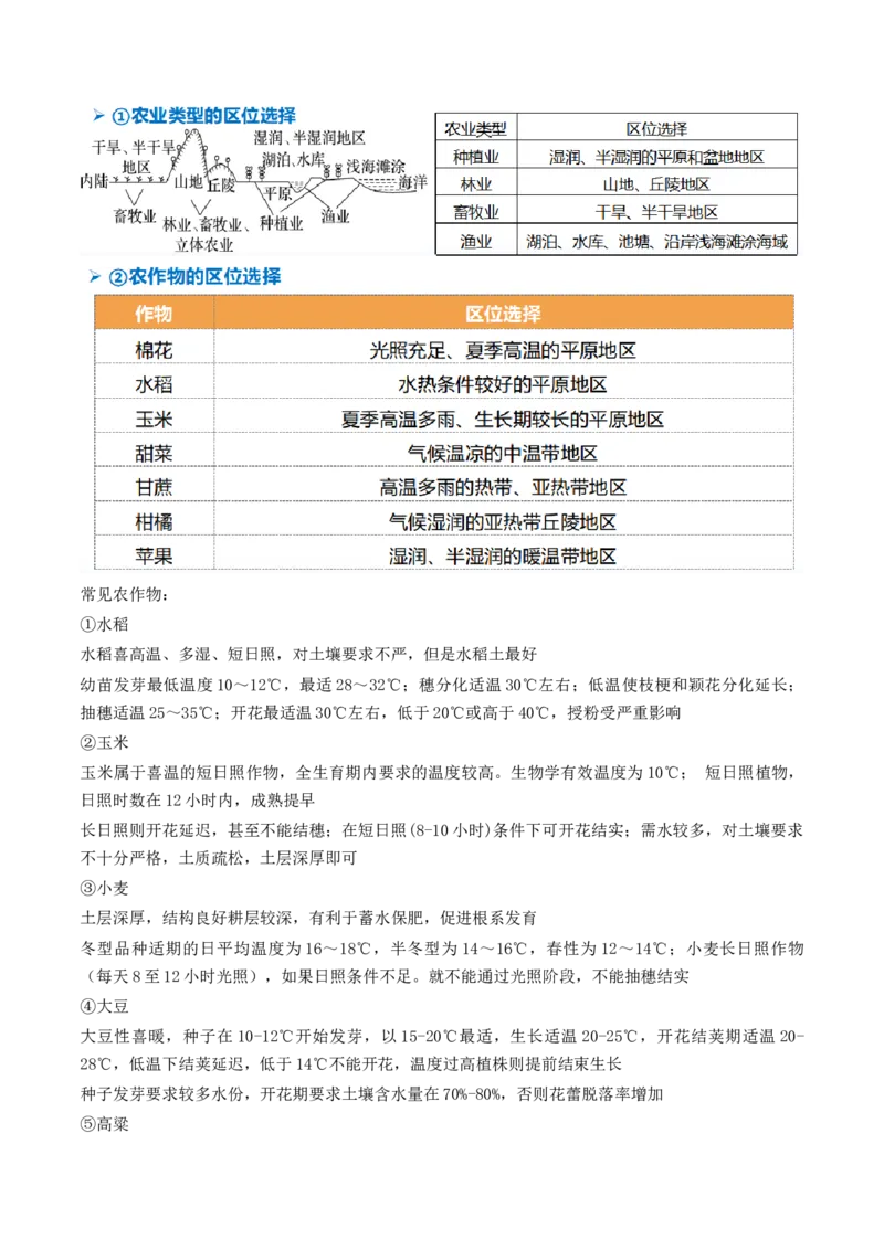 第24讲农业区位因素及其变化（讲义）（原卷版）_9.2025地理总复习_2024年新高考资料_1.2024一轮复习_2024年高考地理一轮复习讲练测（新教材新高考）