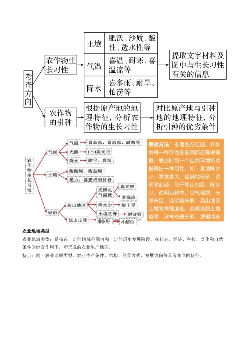 第24讲农业区位因素及其变化（讲义）（原卷版）_9.2025地理总复习_2024年新高考资料_1.2024一轮复习_2024年高考地理一轮复习讲练测（新教材新高考）
