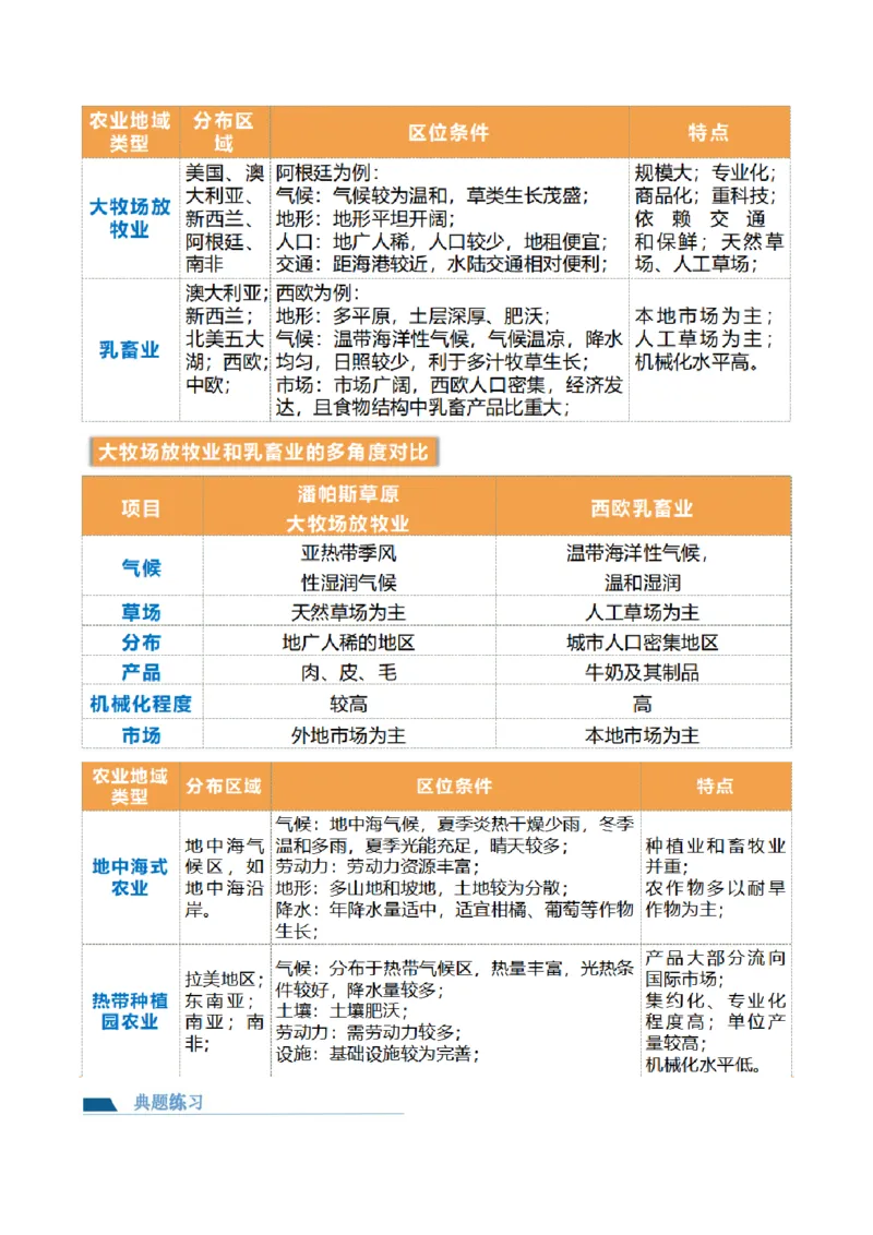 第24讲农业区位因素及其变化（讲义）（原卷版）_9.2025地理总复习_2024年新高考资料_1.2024一轮复习_2024年高考地理一轮复习讲练测（新教材新高考）