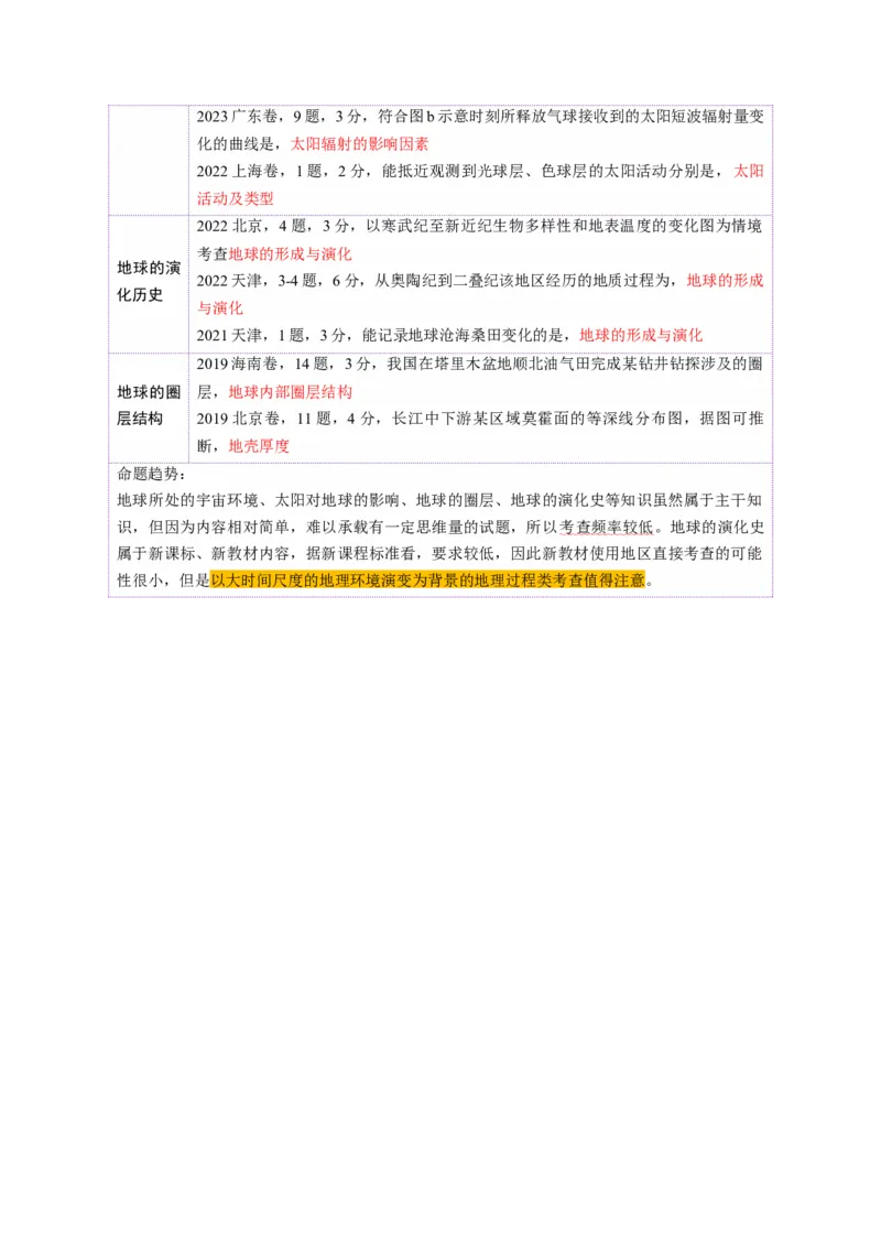 第03讲地球的宇宙环境、演化历史与圈层结构（讲义）（解析版）_9.2025地理总复习_2025年新高考资料_一轮复习_2025年高考地理一轮复习讲练测（新教材新高考）