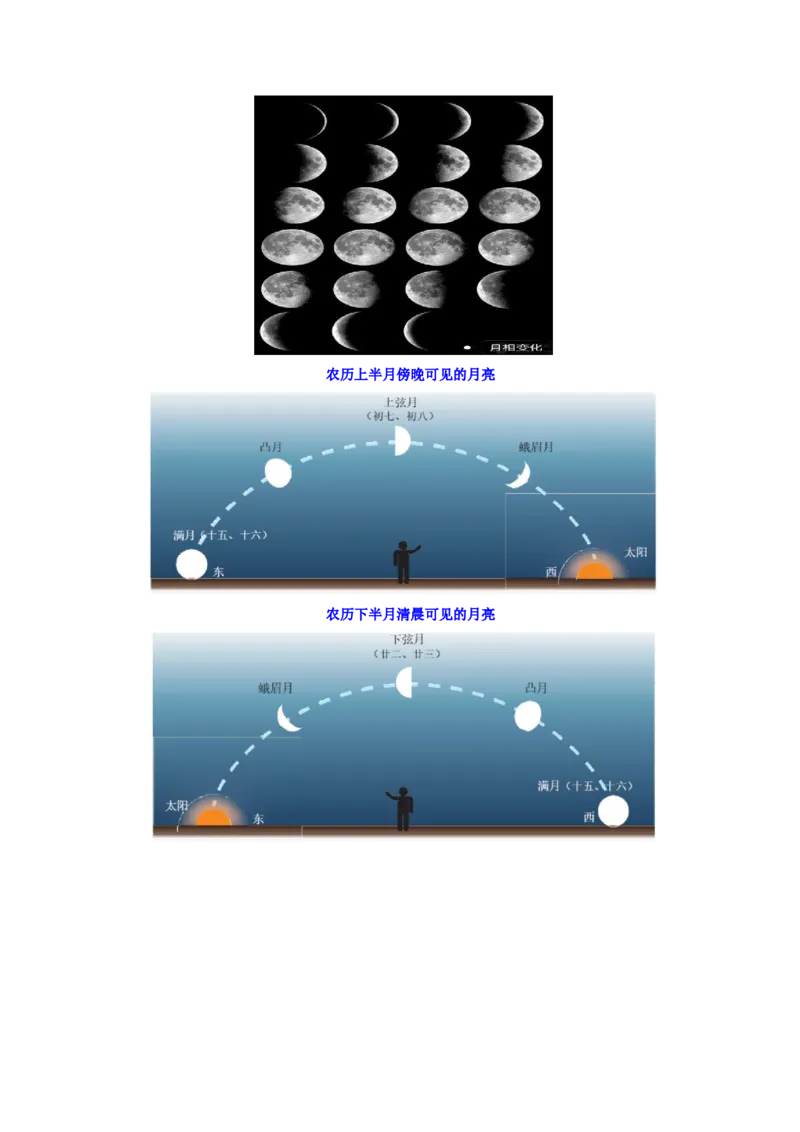 第03讲地球的宇宙环境、演化历史与圈层结构（讲义）（解析版）_9.2025地理总复习_2025年新高考资料_一轮复习_2025年高考地理一轮复习讲练测（新教材新高考）