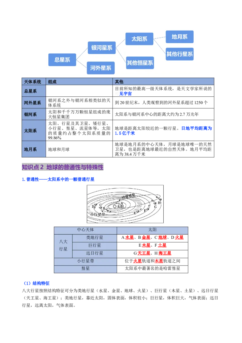 第03讲地球的宇宙环境、演化历史与圈层结构（讲义）（解析版）_9.2025地理总复习_2025年新高考资料_一轮复习_2025年高考地理一轮复习讲练测（新教材新高考）