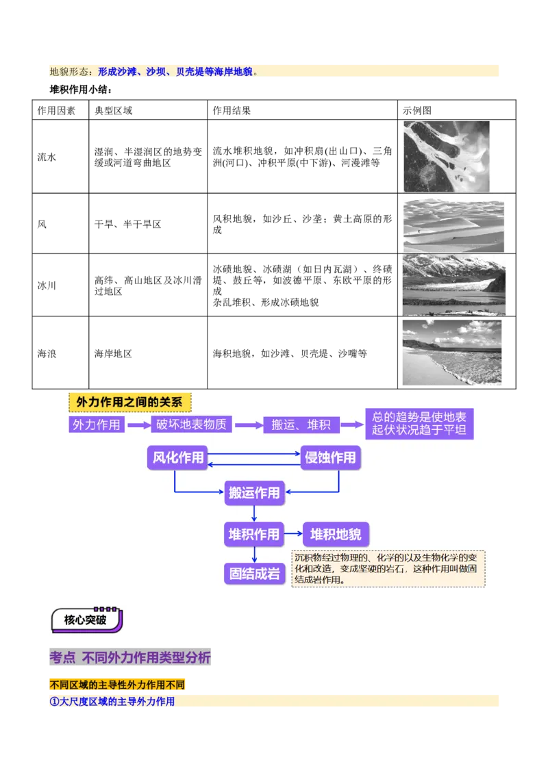 第14讲外力作用与地表形态（含河流地貌、河流冲淤）（讲义）（原卷版）_9.2025地理总复习_2025年新高考资料_一轮复习_2025年高考地理一轮复习讲练测（新教材新高考）