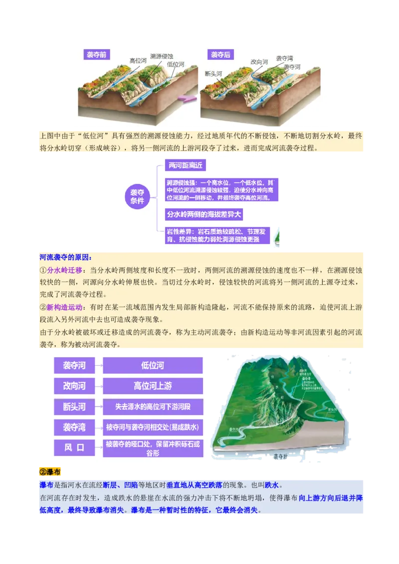 第14讲外力作用与地表形态（含河流地貌、河流冲淤）（讲义）（原卷版）_9.2025地理总复习_2025年新高考资料_一轮复习_2025年高考地理一轮复习讲练测（新教材新高考）