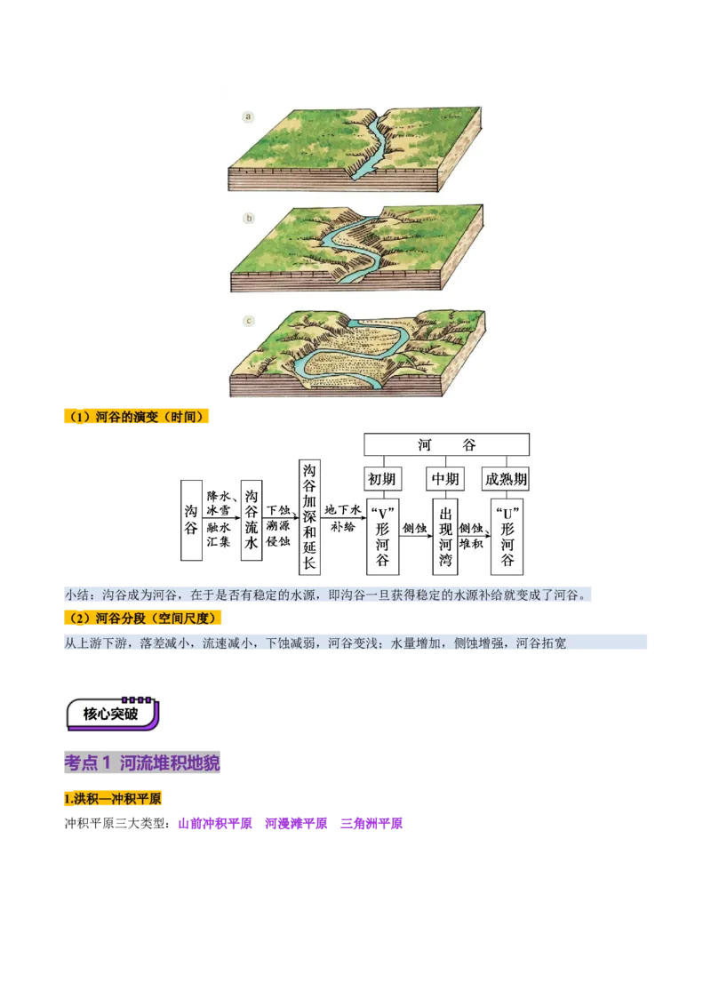 第14讲外力作用与地表形态（含河流地貌、河流冲淤）（讲义）（原卷版）_9.2025地理总复习_2025年新高考资料_一轮复习_2025年高考地理一轮复习讲练测（新教材新高考）