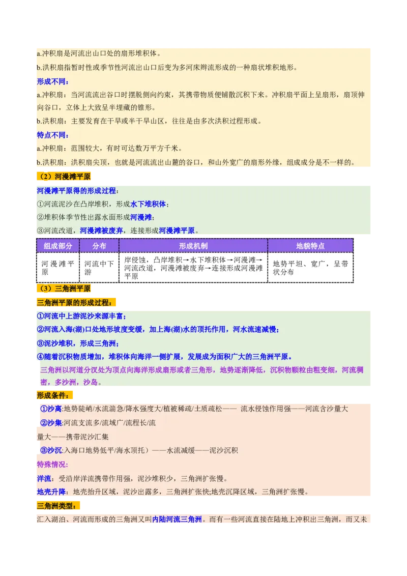 第14讲外力作用与地表形态（含河流地貌、河流冲淤）（讲义）（原卷版）_9.2025地理总复习_2025年新高考资料_一轮复习_2025年高考地理一轮复习讲练测（新教材新高考）