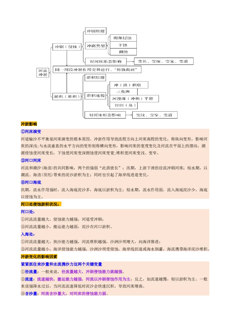 第14讲外力作用与地表形态（含河流地貌、河流冲淤）（讲义）（原卷版）_9.2025地理总复习_2025年新高考资料_一轮复习_2025年高考地理一轮复习讲练测（新教材新高考）