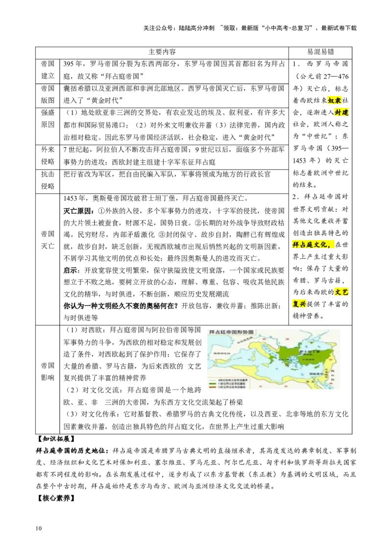 （讲义）专题19封建时代的欧洲、亚洲国家修改版（解析版）_02中考总复习（2026版更新中）_06-历史-中考总复习_2024年中考复习资料_一轮复习_配套讲义（原卷版+解析版）
