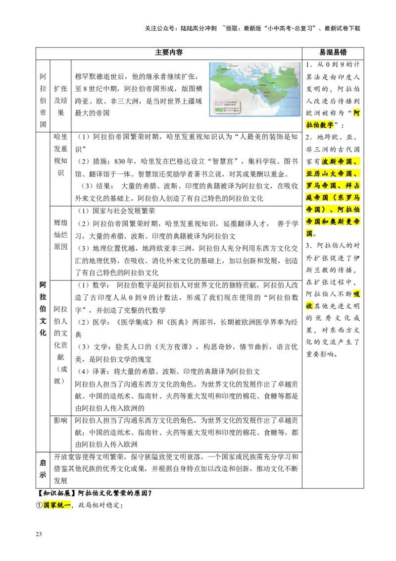 （讲义）专题19封建时代的欧洲、亚洲国家修改版（解析版）_02中考总复习（2026版更新中）_06-历史-中考总复习_2024年中考复习资料_一轮复习_配套讲义（原卷版+解析版）