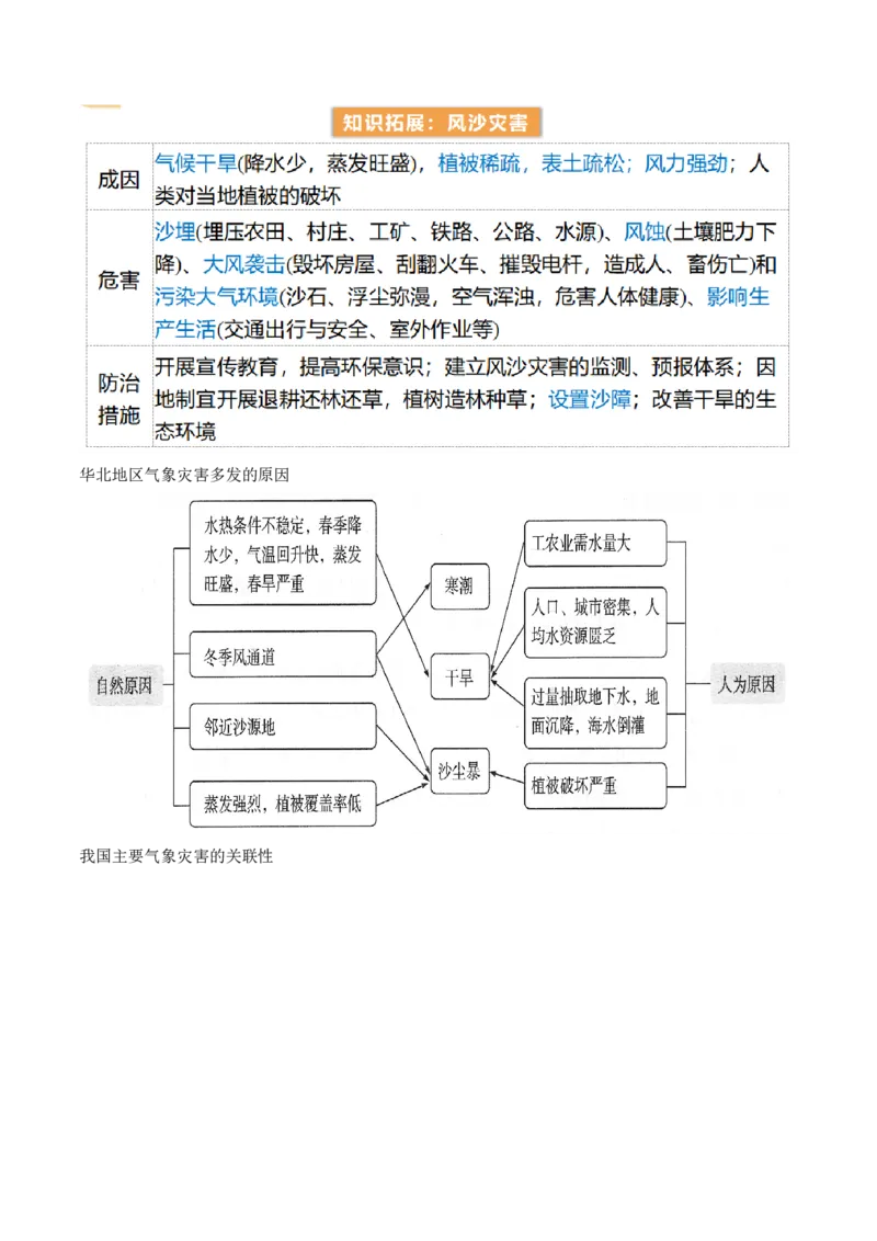 第19讲自然灾害与地理信息技术（讲义）（解析版）_9.2025地理总复习_2024年新高考资料_1.2024一轮复习_2024年高考地理一轮复习讲练测（新教材新高考）