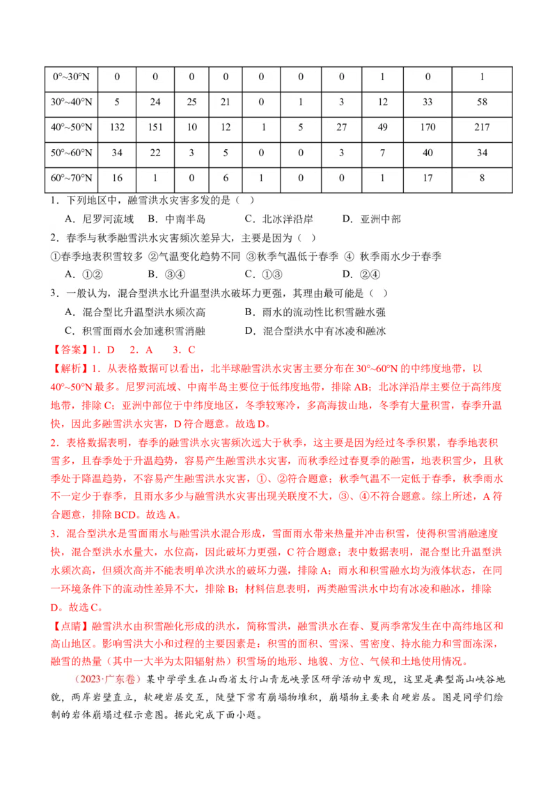 第19讲自然灾害与地理信息技术（讲义）（解析版）_9.2025地理总复习_2024年新高考资料_1.2024一轮复习_2024年高考地理一轮复习讲练测（新教材新高考）