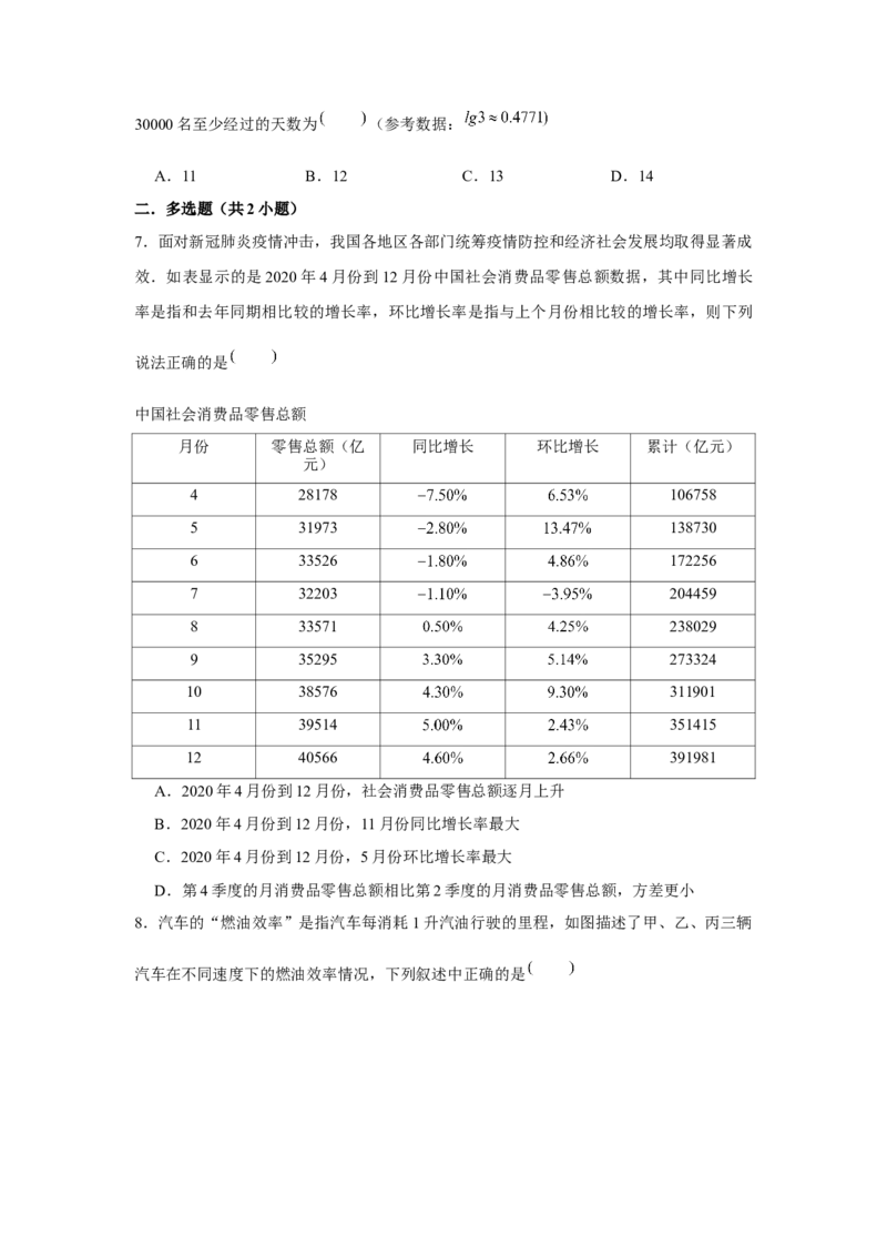 专题09函数模型的应用（原卷版）_2.2025数学总复习_2024年新高考资料_3.2024专项复习_更新中2024年新高考数学一轮复习之题型归纳与重难专题突破提升（新高考专用）