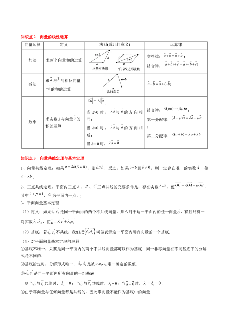 专题09平面向量及其应用（5知识点+4重难点+8方法技巧+6易错易混）（原卷版）_2.2025数学总复习_2025年新高考资料_一轮复习_2025年高考数学一轮复习知识清单_知识必备&middot;夯基础