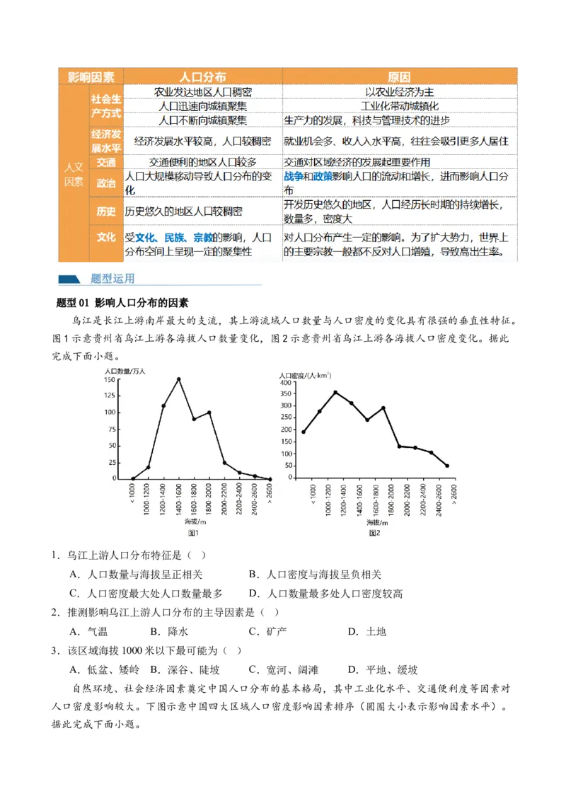 第20讲人口分布和人口容量（讲义）（原卷版）_9.2025地理总复习_2024年新高考资料_1.2024一轮复习_2024年高考地理一轮复习讲练测（新教材新高考）