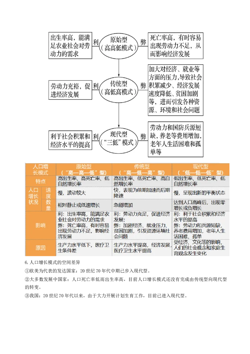 第20讲人口分布和人口容量（讲义）（原卷版）_9.2025地理总复习_2024年新高考资料_1.2024一轮复习_2024年高考地理一轮复习讲练测（新教材新高考）