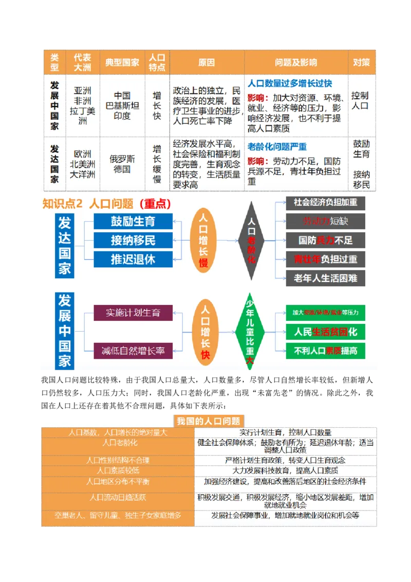 第20讲人口分布和人口容量（讲义）（原卷版）_9.2025地理总复习_2024年新高考资料_1.2024一轮复习_2024年高考地理一轮复习讲练测（新教材新高考）