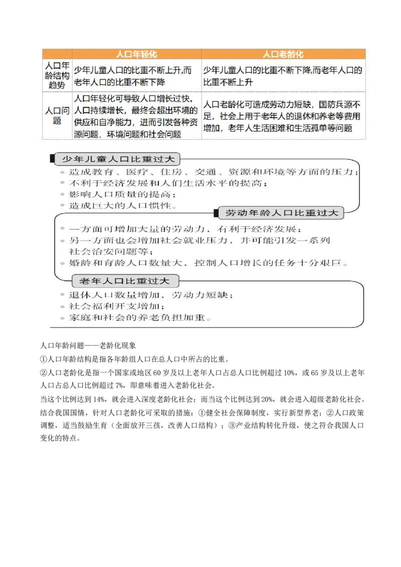 第20讲人口分布和人口容量（讲义）（原卷版）_9.2025地理总复习_2024年新高考资料_1.2024一轮复习_2024年高考地理一轮复习讲练测（新教材新高考）