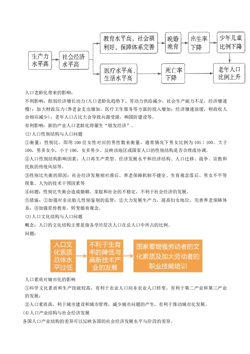 第20讲人口分布和人口容量（讲义）（原卷版）_9.2025地理总复习_2024年新高考资料_1.2024一轮复习_2024年高考地理一轮复习讲练测（新教材新高考）
