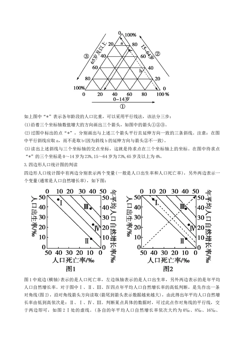 第20讲人口分布和人口容量（讲义）（原卷版）_9.2025地理总复习_2024年新高考资料_1.2024一轮复习_2024年高考地理一轮复习讲练测（新教材新高考）