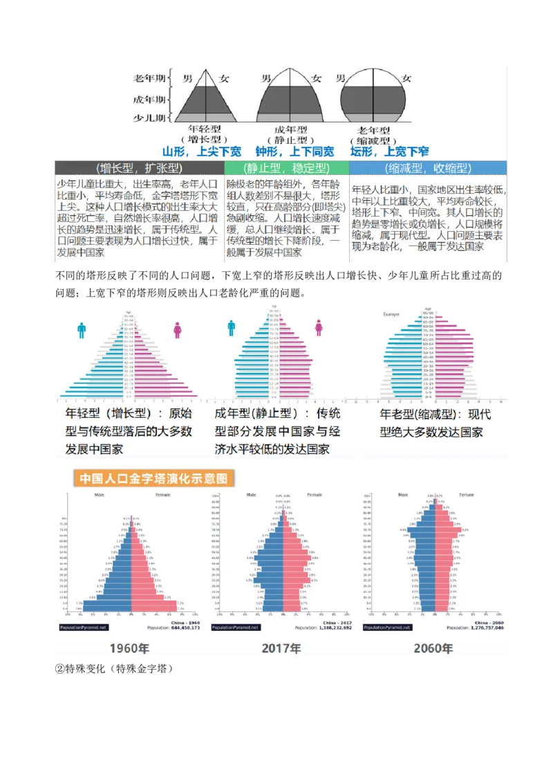 第20讲人口分布和人口容量（讲义）（原卷版）_9.2025地理总复习_2024年新高考资料_1.2024一轮复习_2024年高考地理一轮复习讲练测（新教材新高考）
