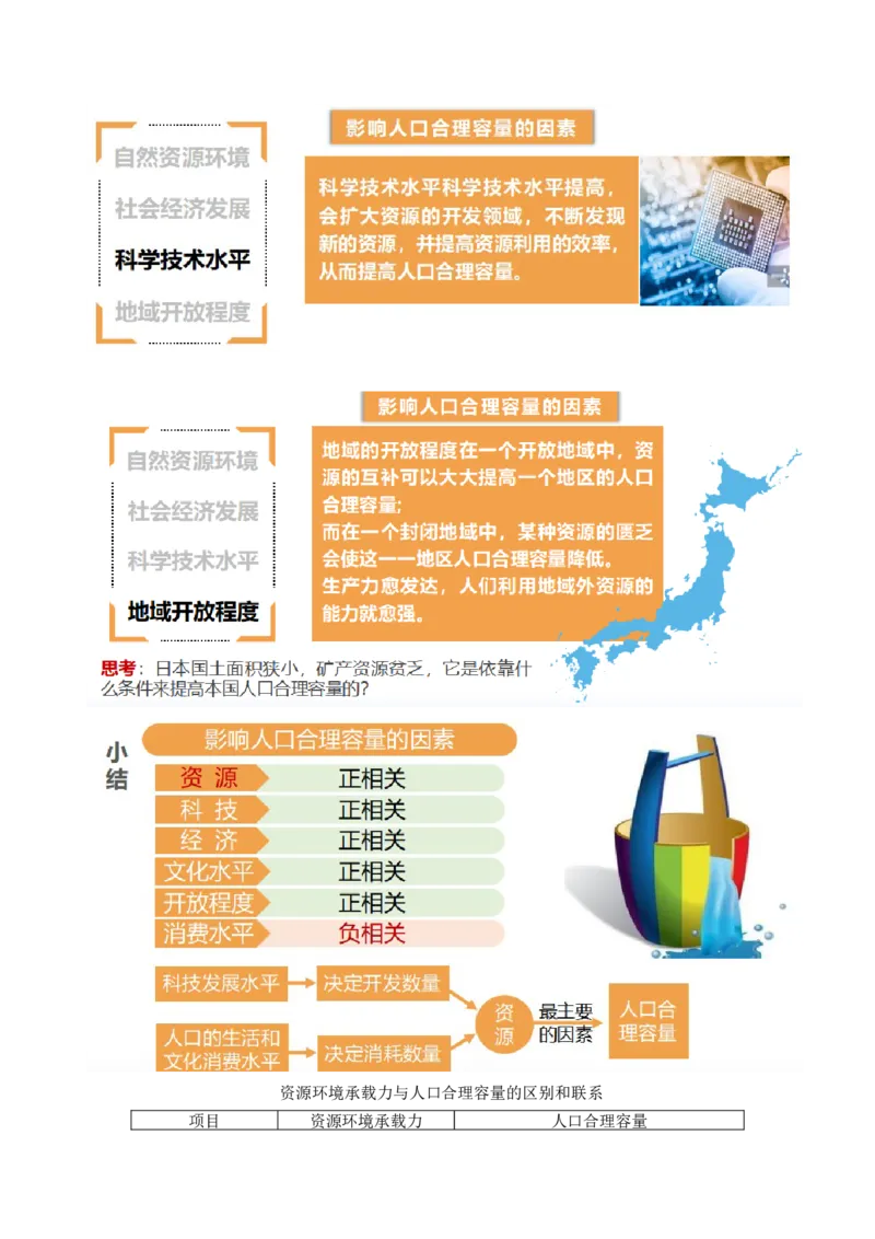第20讲人口分布和人口容量（讲义）（原卷版）_9.2025地理总复习_2024年新高考资料_1.2024一轮复习_2024年高考地理一轮复习讲练测（新教材新高考）