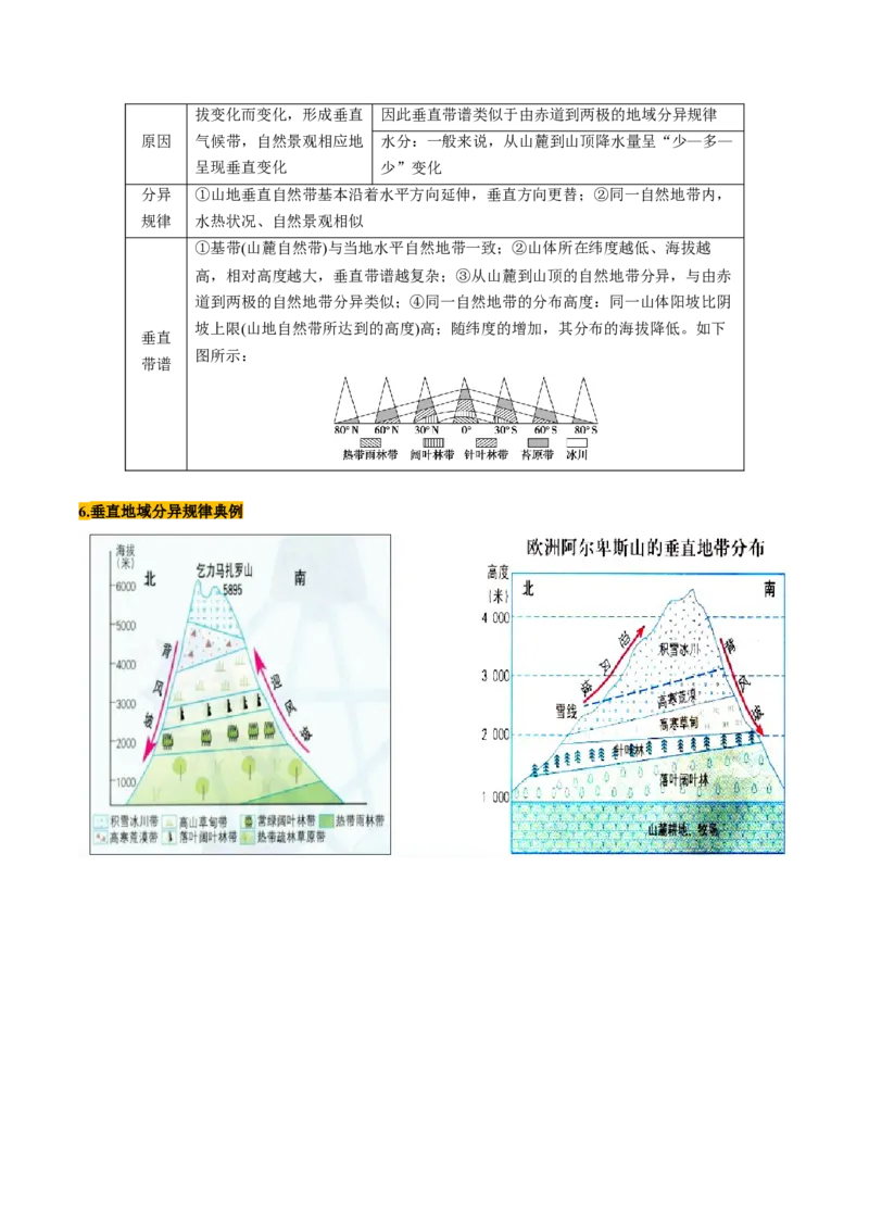 第18讲自然环境的地域差异性（讲义）（原卷版）_9.2025地理总复习_2025年新高考资料_一轮复习_2025年高考地理一轮复习讲练测（新教材新高考）
