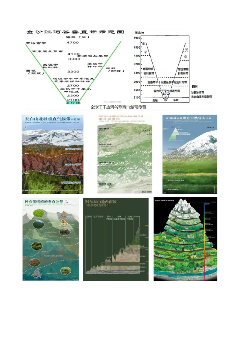 第18讲自然环境的地域差异性（讲义）（原卷版）_9.2025地理总复习_2025年新高考资料_一轮复习_2025年高考地理一轮复习讲练测（新教材新高考）