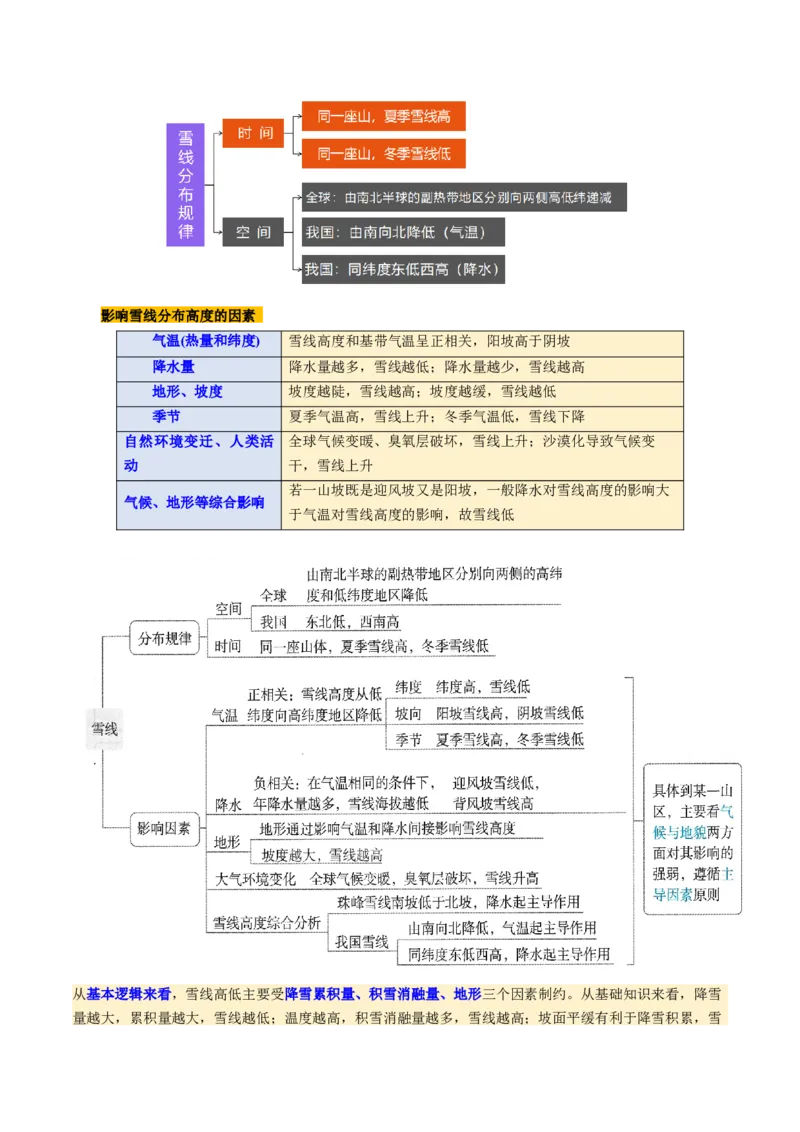 第18讲自然环境的地域差异性（讲义）（原卷版）_9.2025地理总复习_2025年新高考资料_一轮复习_2025年高考地理一轮复习讲练测（新教材新高考）