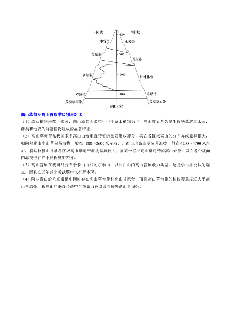 第18讲自然环境的地域差异性（讲义）（原卷版）_9.2025地理总复习_2025年新高考资料_一轮复习_2025年高考地理一轮复习讲练测（新教材新高考）