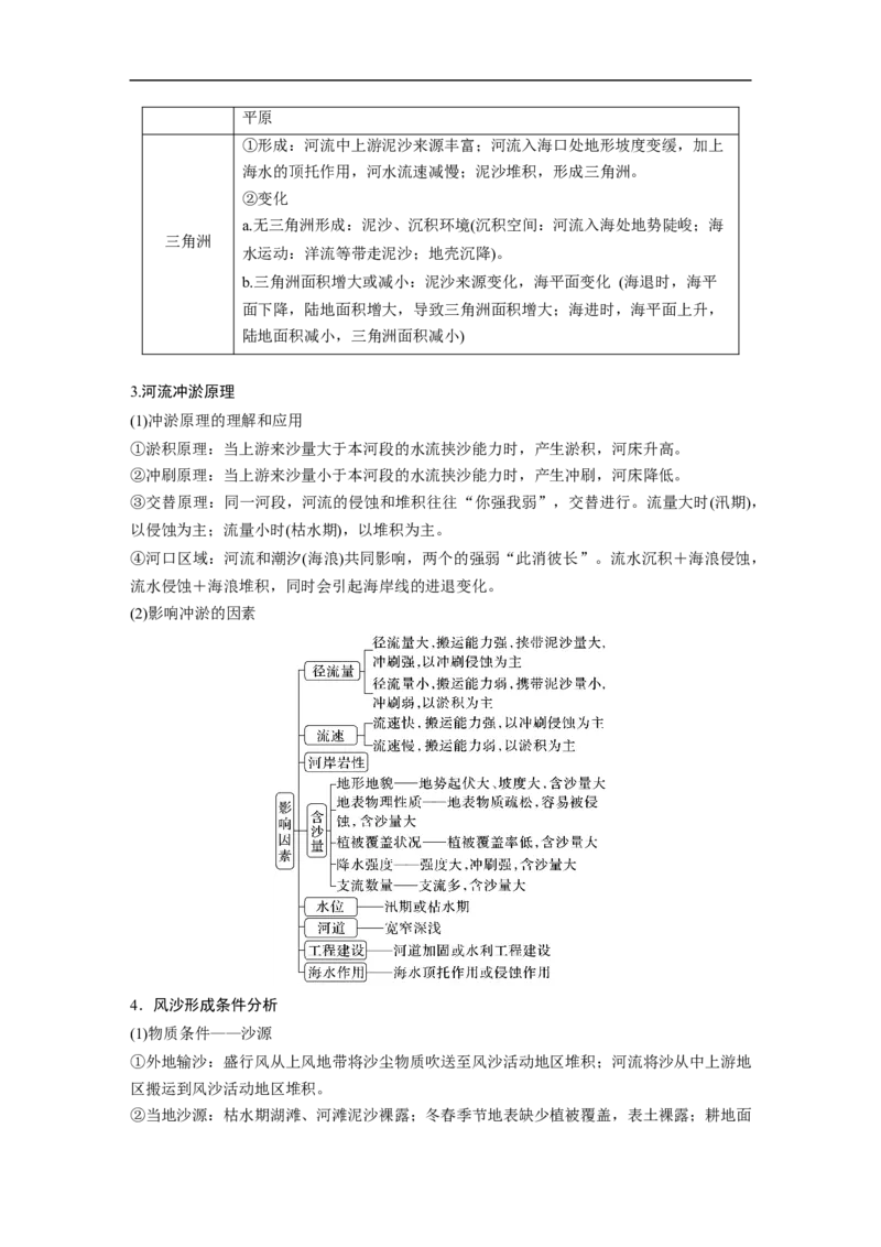 第1部分专题4考点2　常见外力地貌的形成_9.2025地理总复习_赠品通用版（老高考）复习资料_二轮复习_2023年高考地理二轮复习讲义+课件（全国版）_学生版_学生用书Word版文档