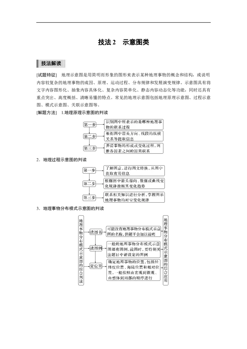 第3部分1技法2　示意图类_9.2025地理总复习_2023年新高考复习资料_二轮复习_2023年高考地理二轮复习讲义+课件（新高考版）_2023年高考地理二轮复习讲义（新高考版）_学生版