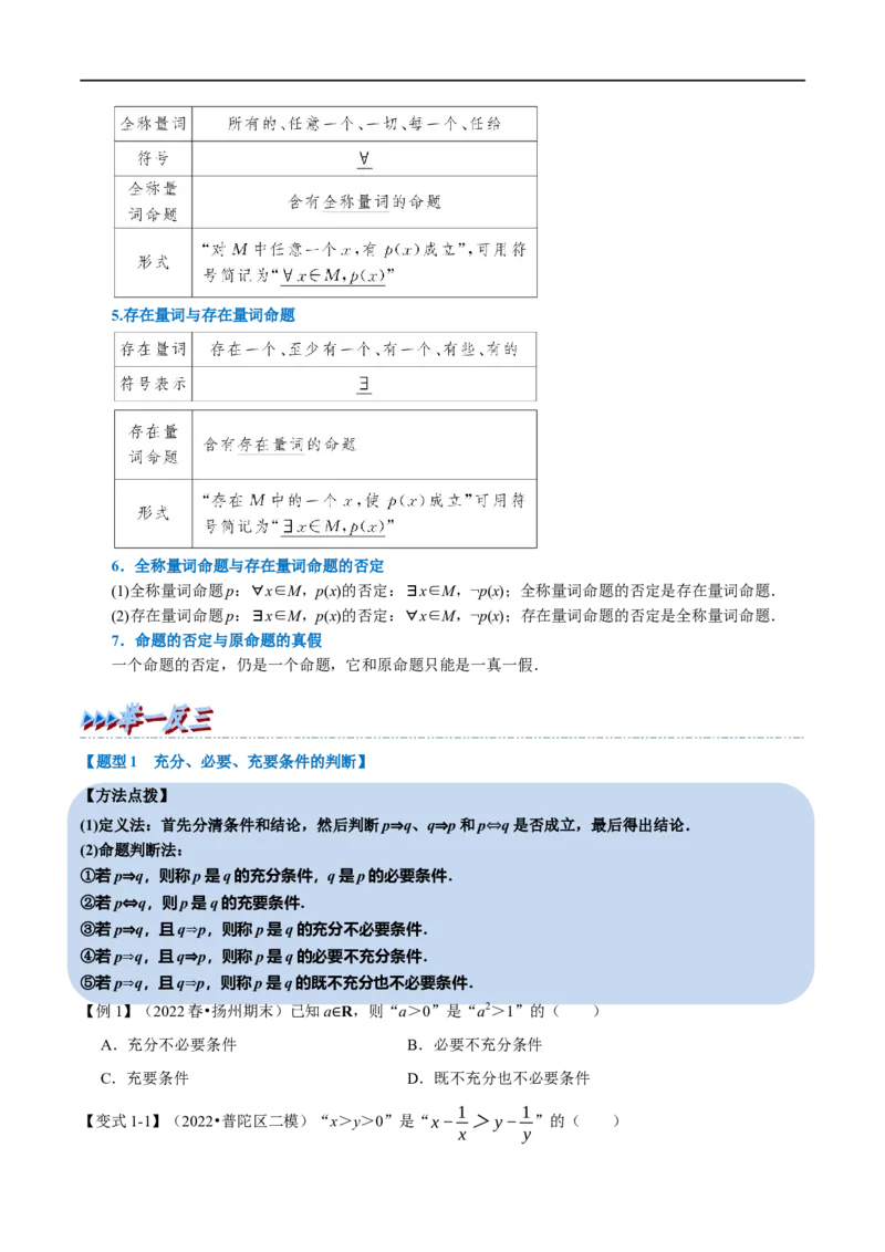 专题1.3常用逻辑用语-重难点题型精讲（举一反三）（新高考地区专用）（原卷版）_2.2025数学总复习_2023年新高考资料_一轮复习_2023年高考数学一轮复习举一反三（新高考地区专用）