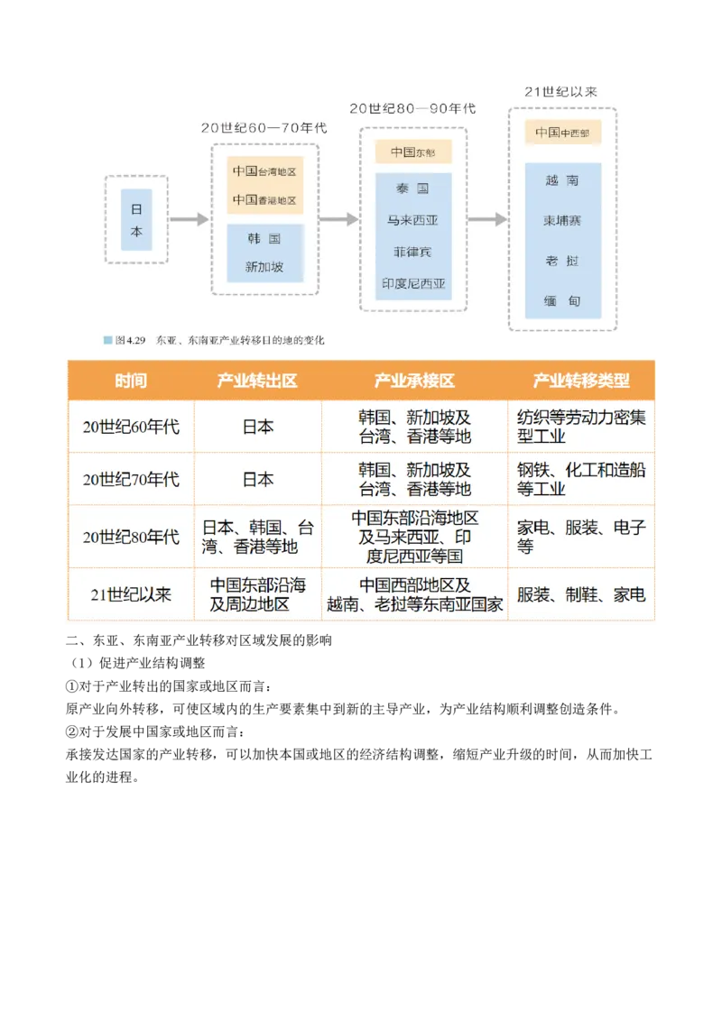 第36讲产业转移与国际合作（讲义）（原卷版）_9.2025地理总复习_2024年新高考资料_1.2024一轮复习_2024年高考地理一轮复习讲练测（新教材新高考）