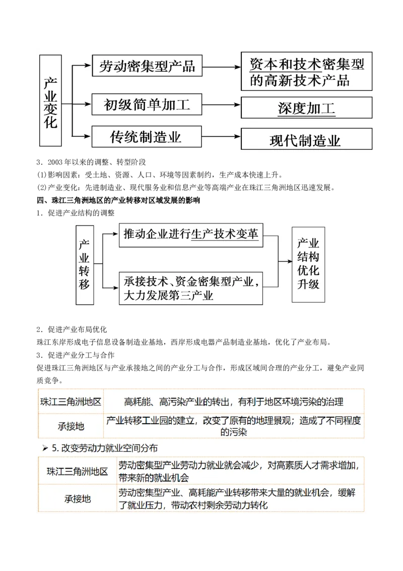 第36讲产业转移与国际合作（讲义）（原卷版）_9.2025地理总复习_2024年新高考资料_1.2024一轮复习_2024年高考地理一轮复习讲练测（新教材新高考）